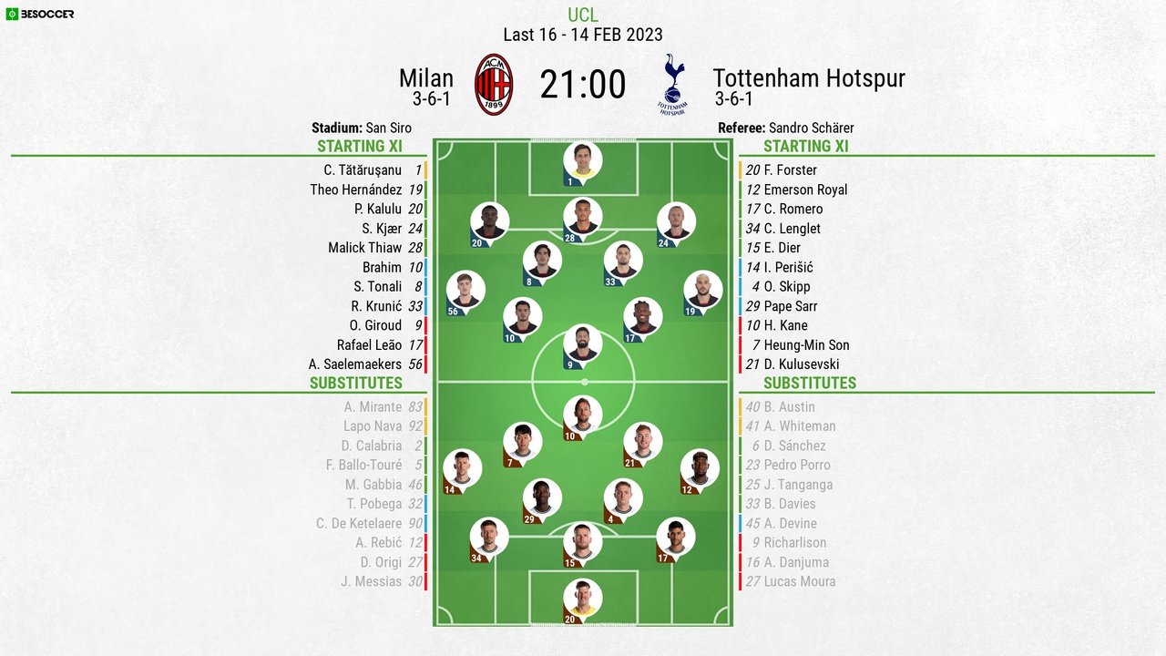 AC Milan vs Tottenham LIVE: Champions League result and final