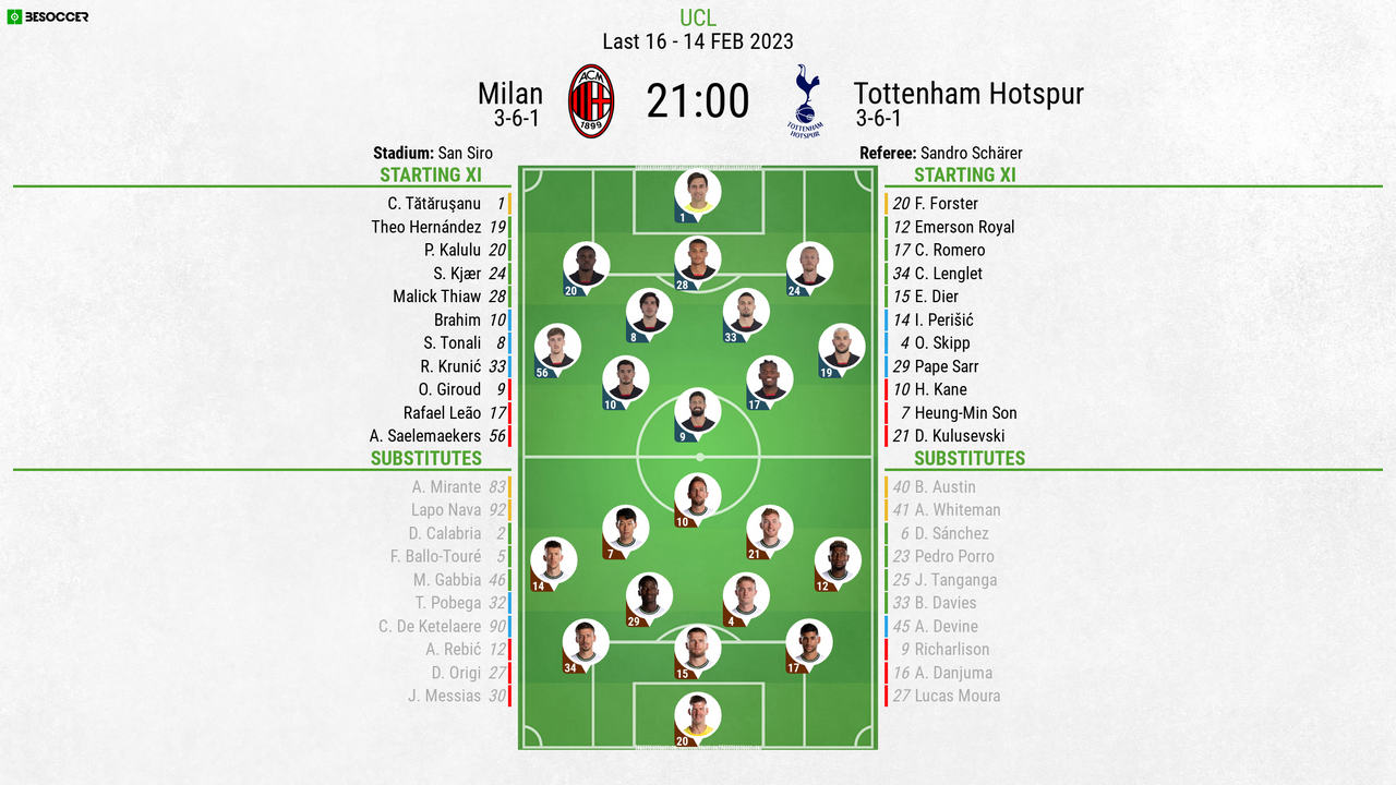 Milan v Tottenham Hotspur - as it happened