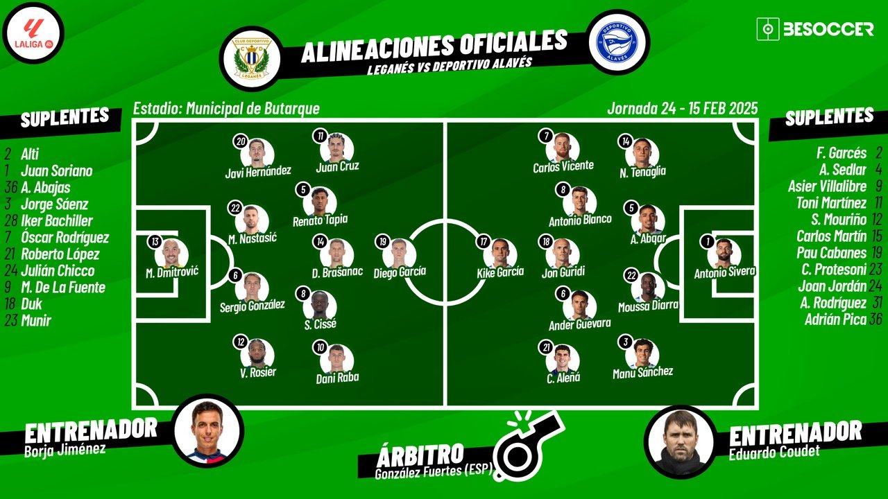 Sigue el directo del Leganés-Alavés. BeSoccer