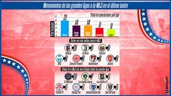 La MLS, un destino cada vez más competitivo. BeSoccer Pro