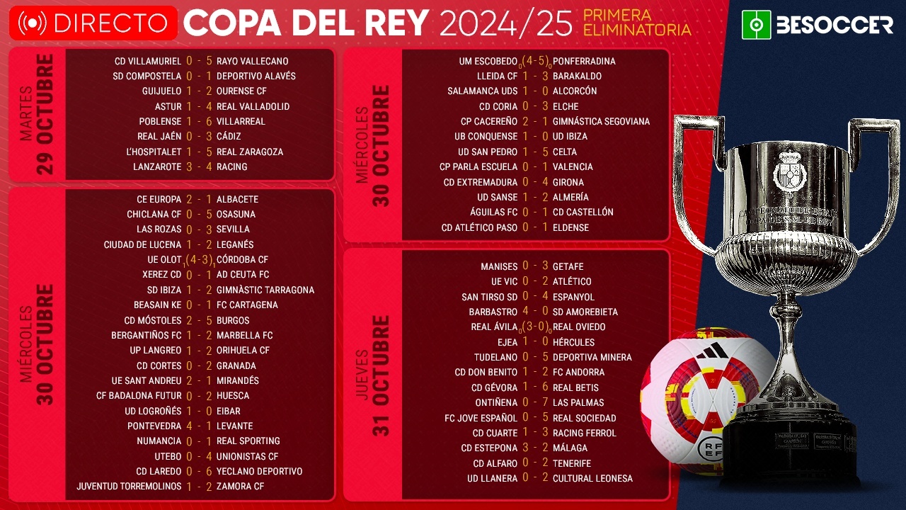 Estos son los clasificados para la 2ª ronda de la Copa del Rey