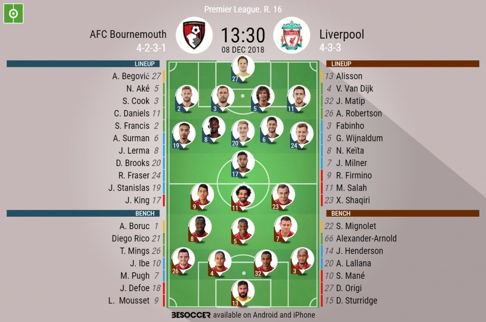 AFC Bournemouth v Liverpool confirmed lineups. BeSoccer
