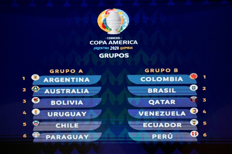 Así son los dos grupos de la Copa América 2020