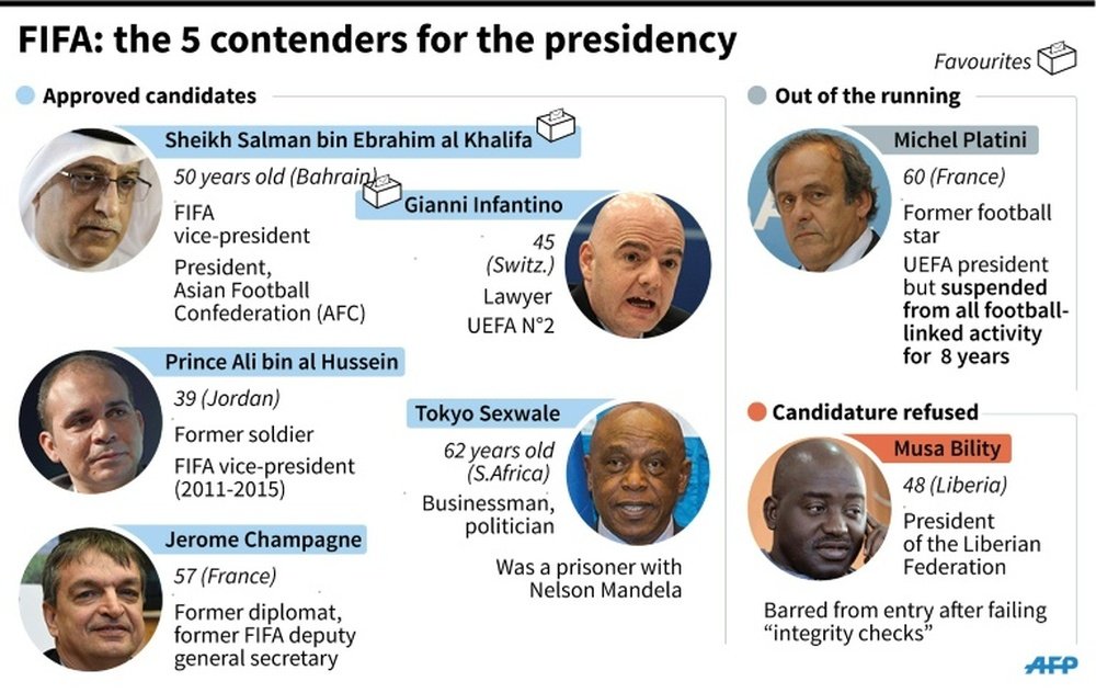 Details of the five contenders for the FIFA presidency and of two prominent figures no longer in the running.