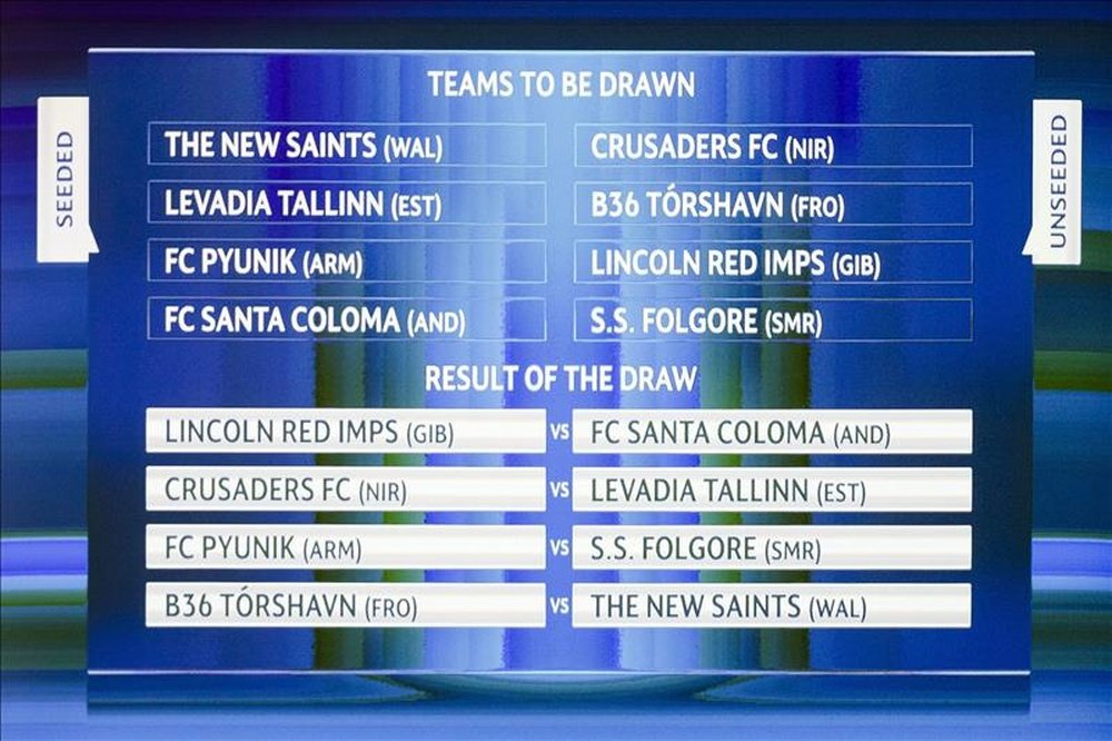 Una pantalla muestra varios de los emparejamientos de las dos primeras rondas previas de la Liga de Campeones 2015/16 durante el sorteo celebrado en la sede de la UEFA en Nyon (Suiza) hoy, lunes 22 de junio de 2015. EFE