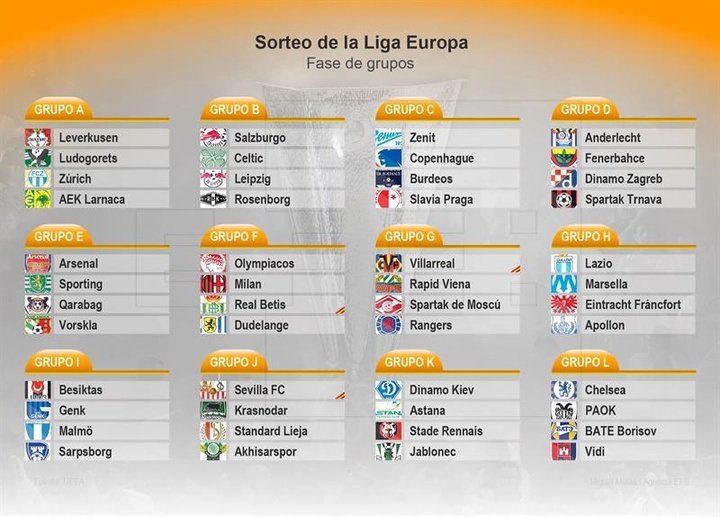 Definidos os Grupos da Europa League 2018-19