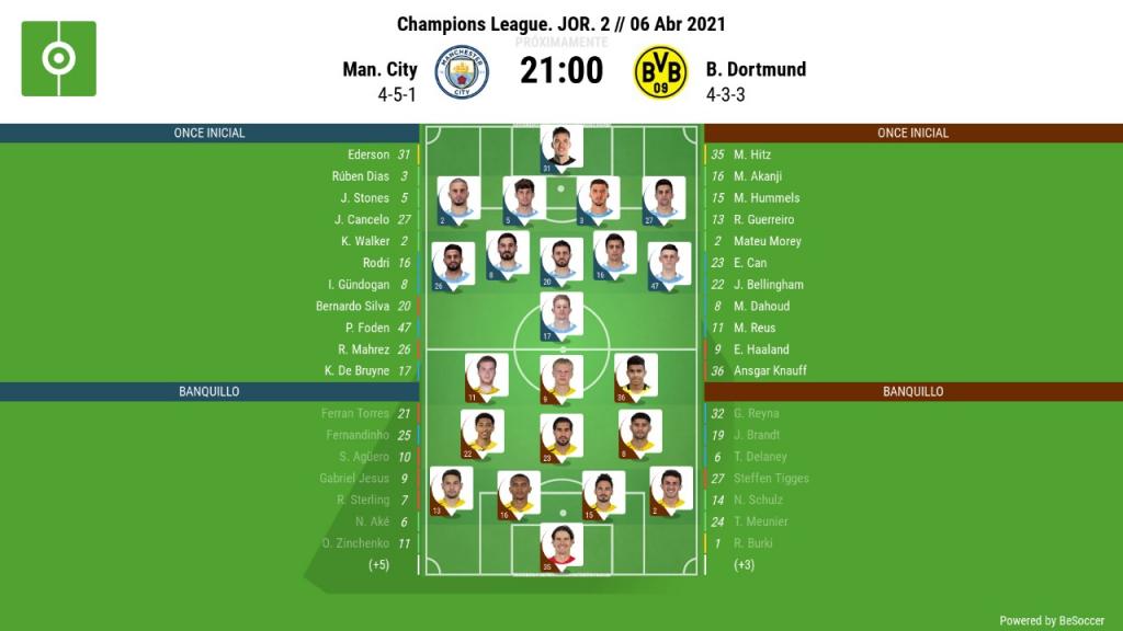 Así Seguimos El Directo Del Man. City - B. Dortmund