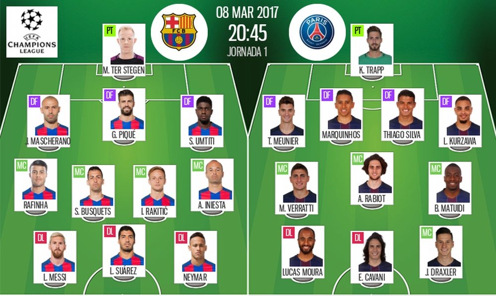 Official line-ups for Barca vs. PSG second leg Champions League Round Of 16. BeSoccer