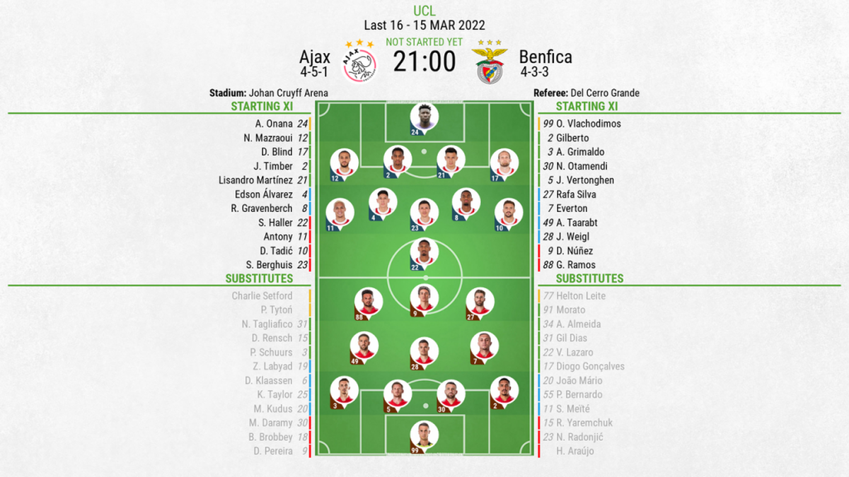 Ajax vs benfica