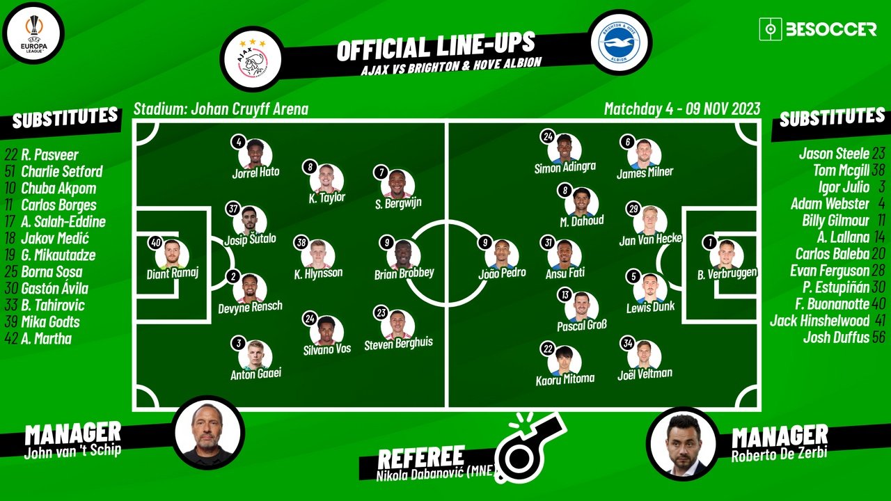Ajax v Brighton & Hove Albion, Europa League 2023/24, group B, 09/11/2023, lineups. BeSoccer