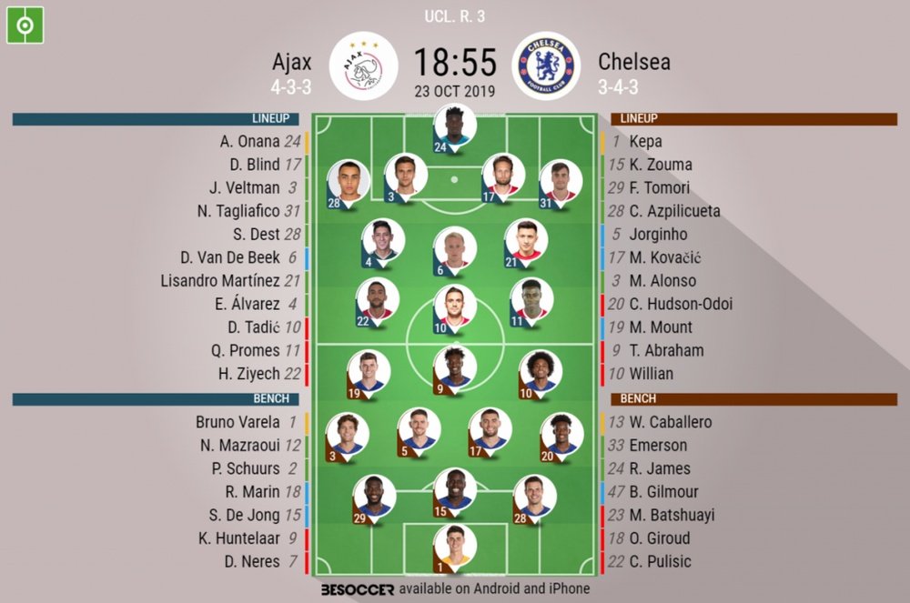 Ajax v Chelsea, Champions League 2019/20, 23/10/2019, matchday 3 - Official line-ups. BESOCCER