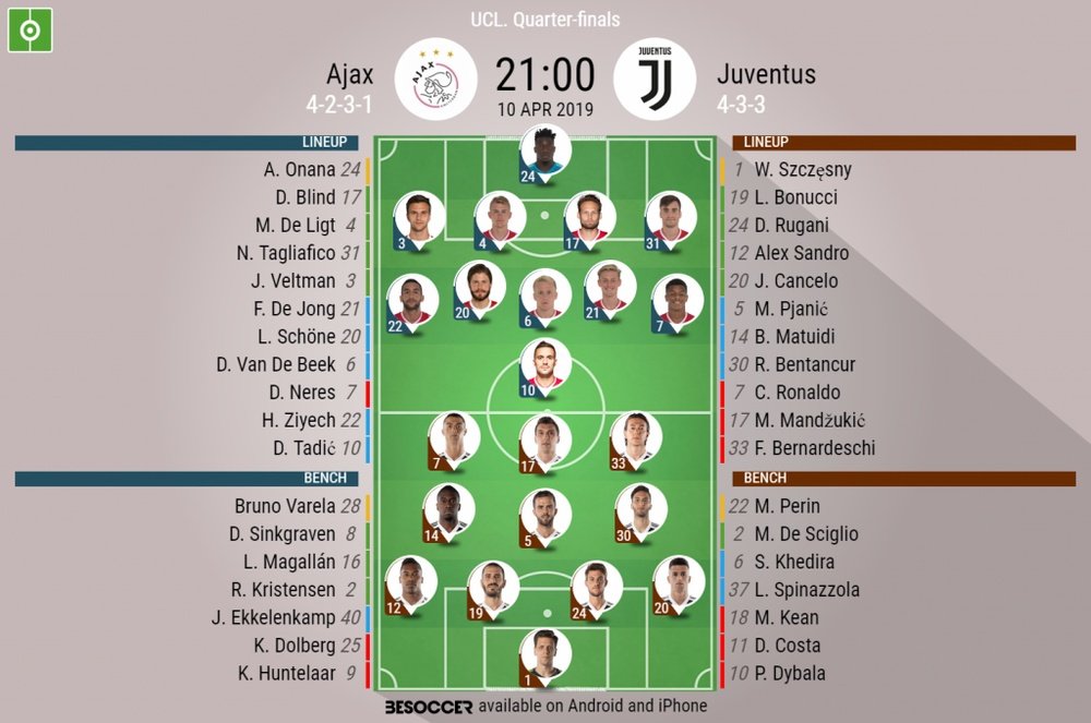 Ajax v Juventus, Champions League, quarter-final first leg - Official line-ups. BeSoccer