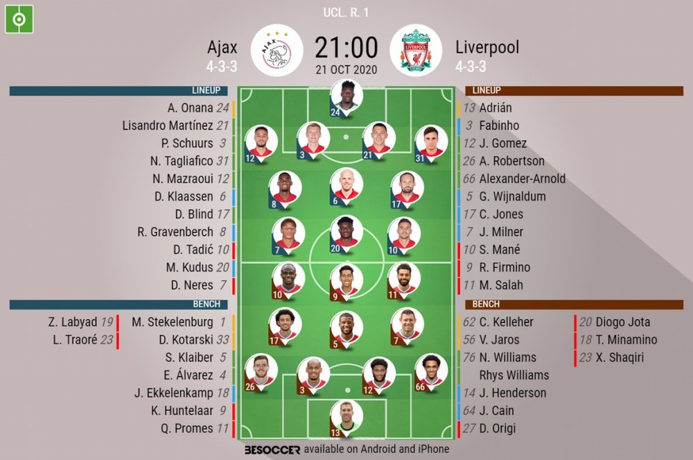 Ajax v Liverpool, Champions League 2020/21, group stage, 21/10/2020 - Official line-ups. BESOCCER