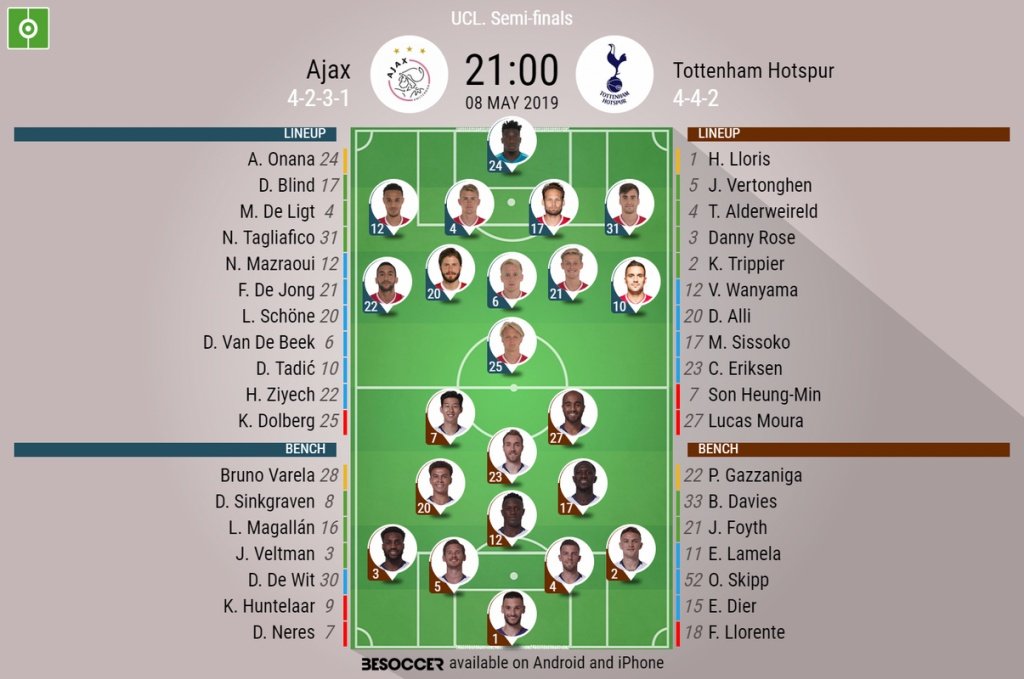 Spurs' incredible run to the 2018/19 Champions League final - a