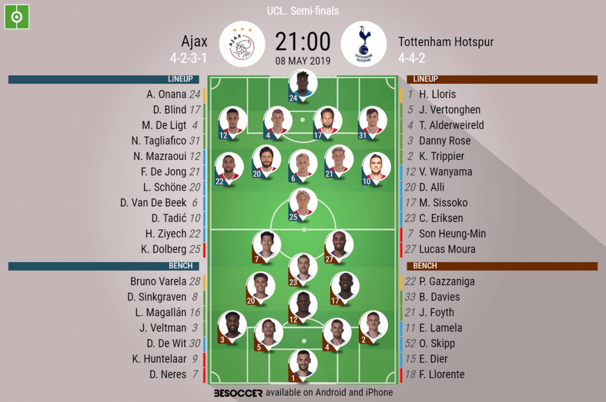 Ajax v Tottenham Hotspur as it happened