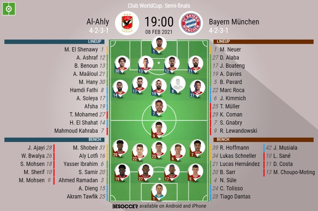 Al Ahly v Bayern Munich. Club World Cup semi-final, 08/02/2021. Official-line-ups. BeSoccer