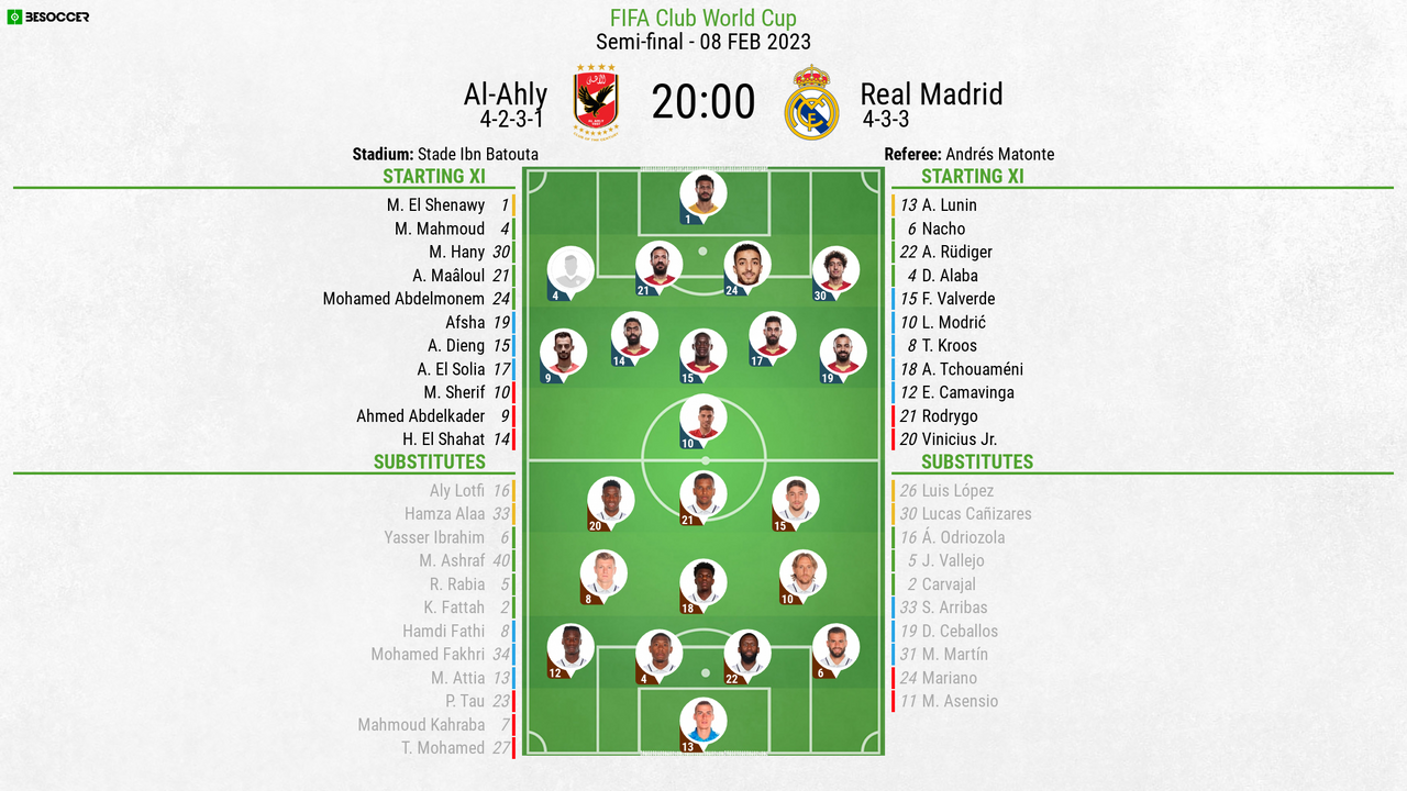 Al-Ahly v Real Madrid, FIFA Club World Cup 2022, semi-final, 8/2/2022, line-ups. BeSoccer