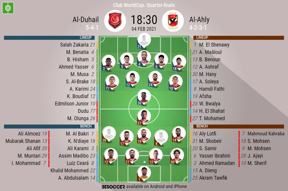 Al-Duhail v Al-Ahly. Club World Cup, 04/02/2021. Official-line-ups. BeSoccer