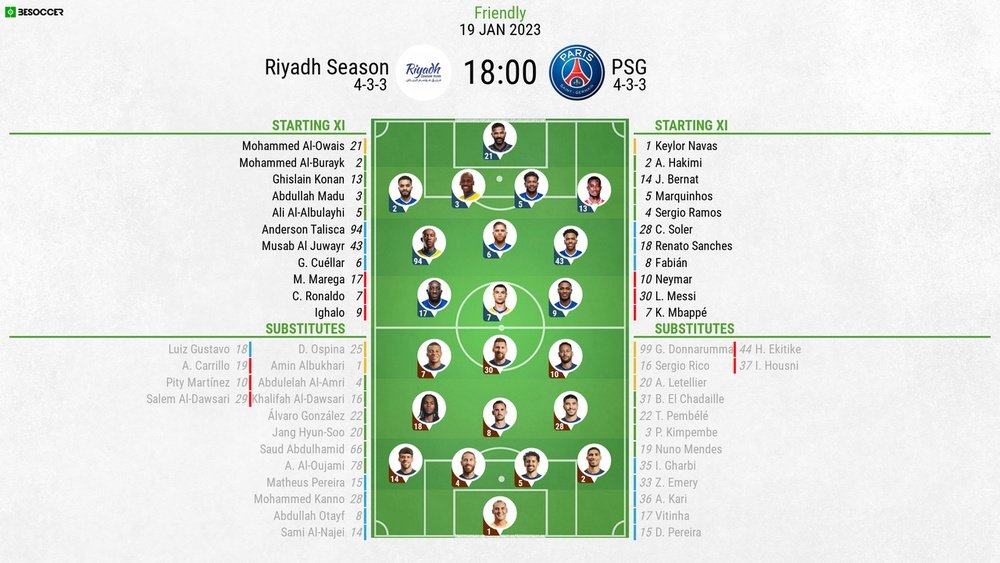 Alnassr Vs Psg  Daryl Chapman
