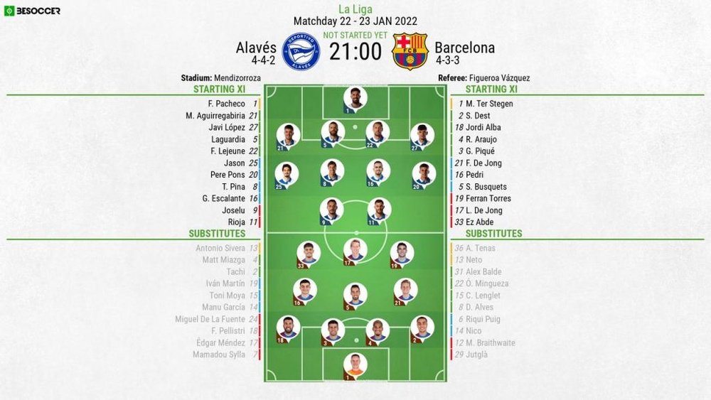 Alaves v Barcelona, LaLiga, matchday 22, 23/01/2022 - Official line-ups. BeSoccer