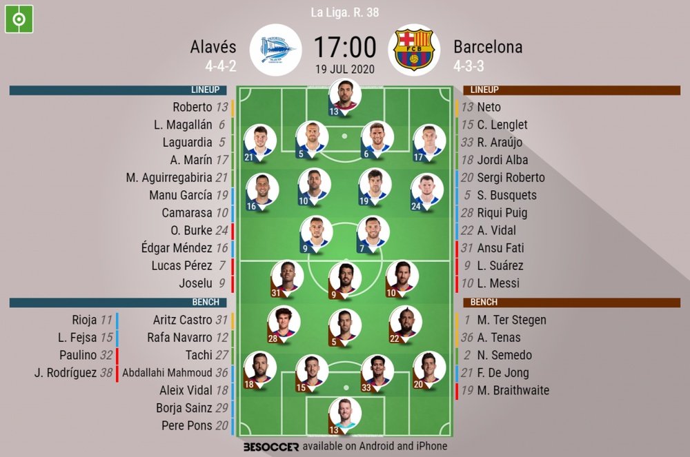 Alavés v Barcelona, LaLiga matchday 38, 19/07/2020 - official line-ups. BeSoccer
