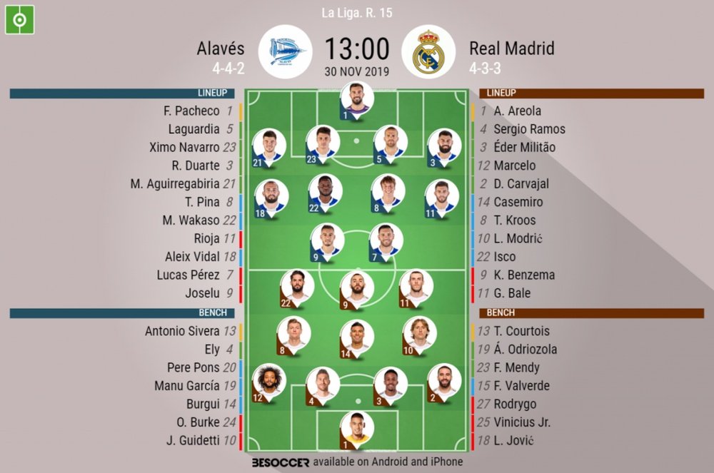 Alaves v Real Madrid, La Liga, 2019/20, matchday 15, 30/11/2019 - official line.ups. BESOCCER