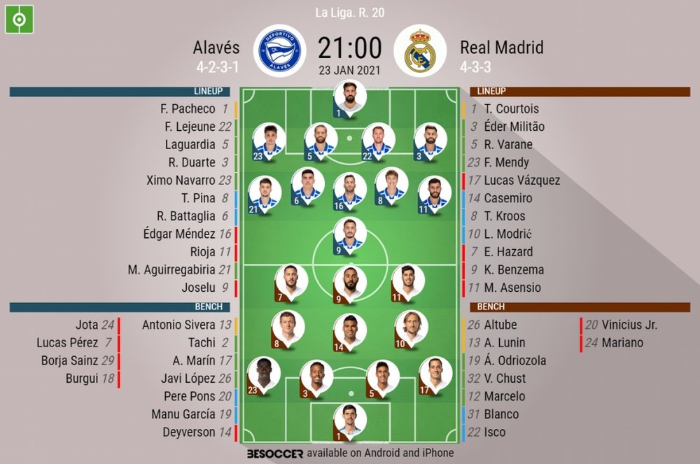 Alaves v Real Madrid, La Liga 2020/21, 23/1/2021, matchday 20 - Official line-ups. BESOCCER