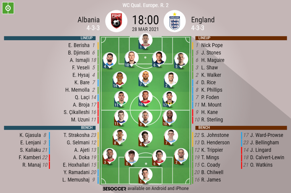 Vs albania england England vs.