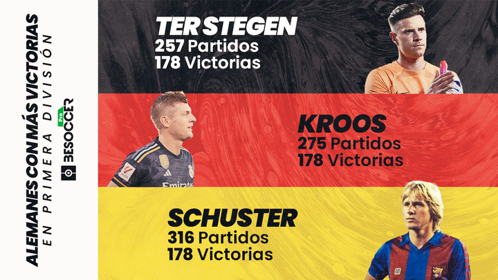 Ter Stegen y Kroos, nuevos reyes alemanes en Primera División