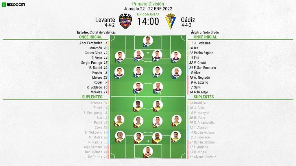 Así seguimos el directo del Levante - Cádiz