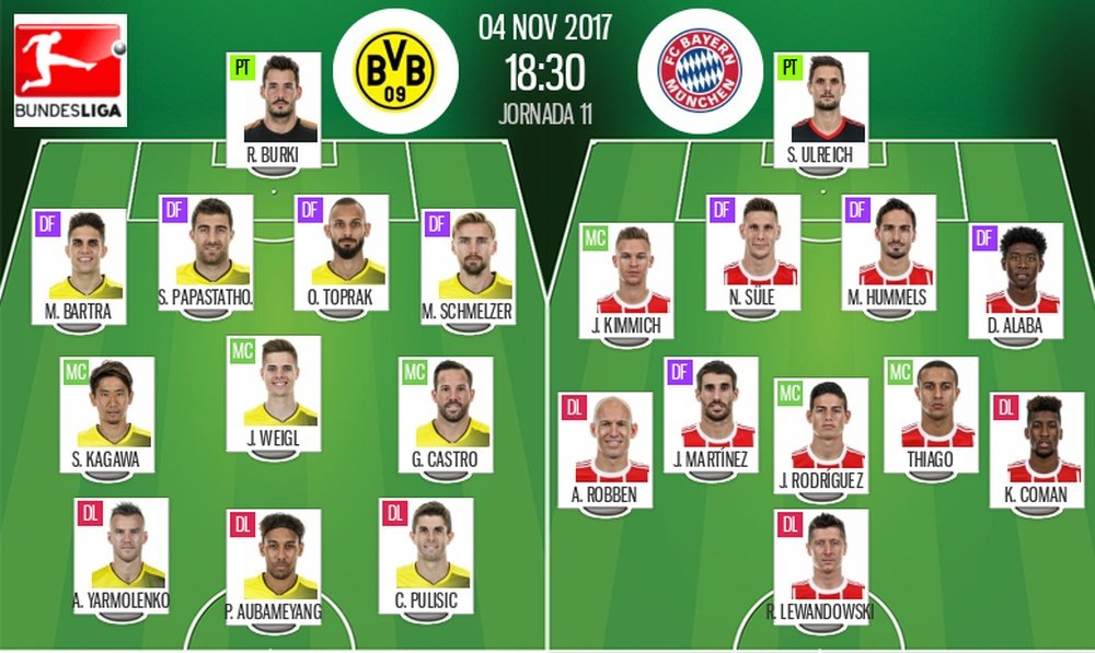 Alineaciones del Borussia Dortmund-Bayern Munich del 4-11-17. BeSoccer
