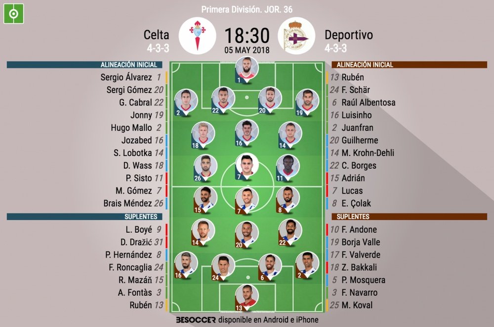Alineaciones del Celta-Deportivo de la Jornada 36 de LaLiga 17-18. BeSoccer