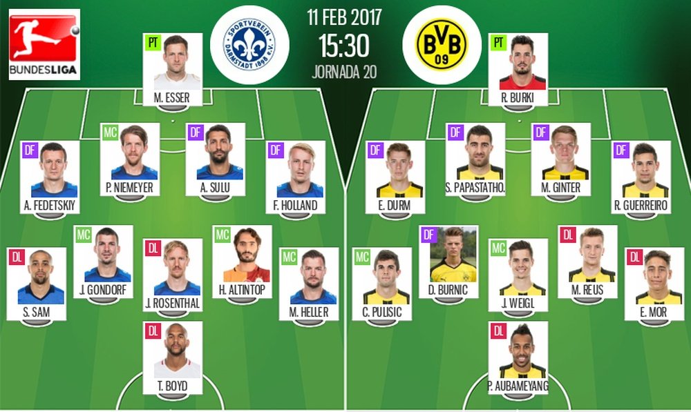 Alienaciones del Darmstadt-Borussia de la jornada 20 de Bundesliga 2016-17. BeSoccer