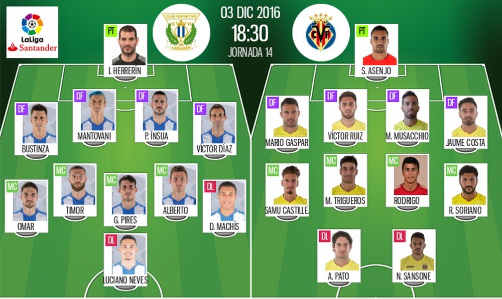 Alineaciones del Leganés-Villarreal de la jornada 14 de la Liga 2016-17. BeSoccer