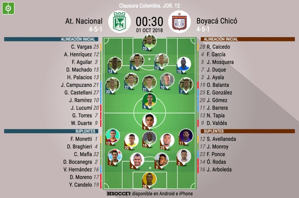 Alineaciones oficiales del Nacional-Boyacá Chicó, partido del Clausura de Colombia. BeSoccer