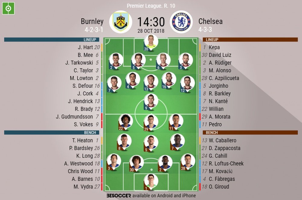 Lineups Burnley vs Chelsea. Besoccer