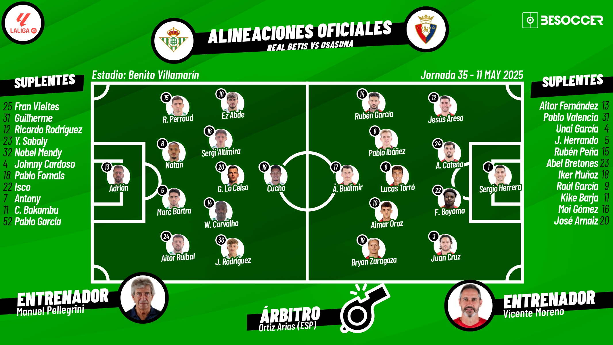 Sigue el directo del Betis-Osasuna. BeSoccer