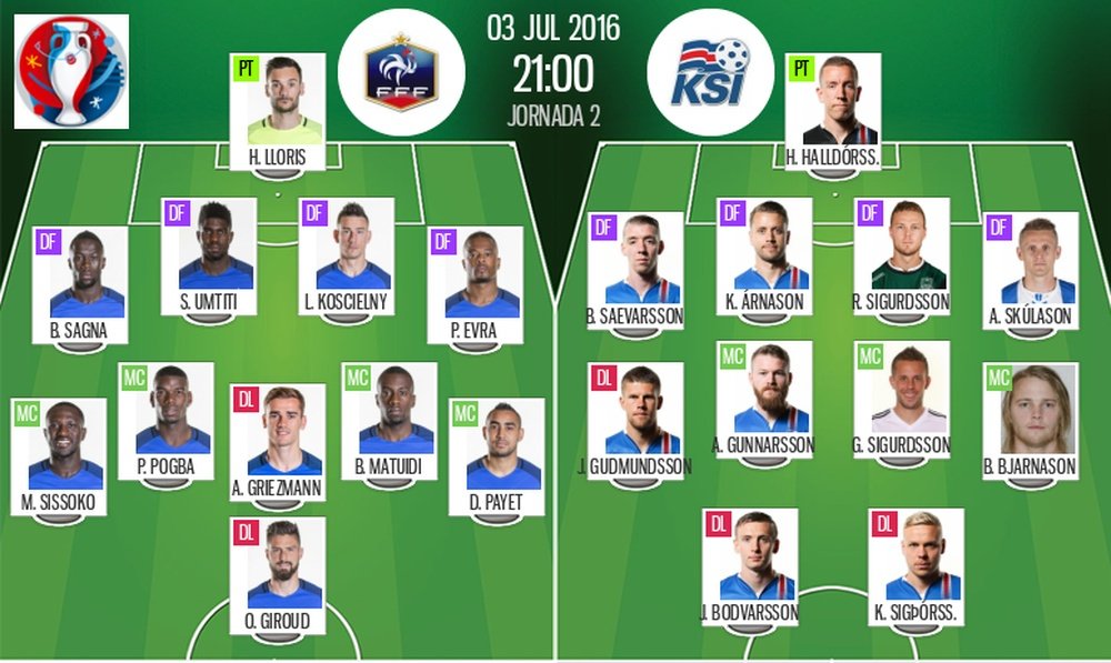 Alineaciones de Francia e Islandia en cuartos de final de la Eurocopa 2016. BeSoccer