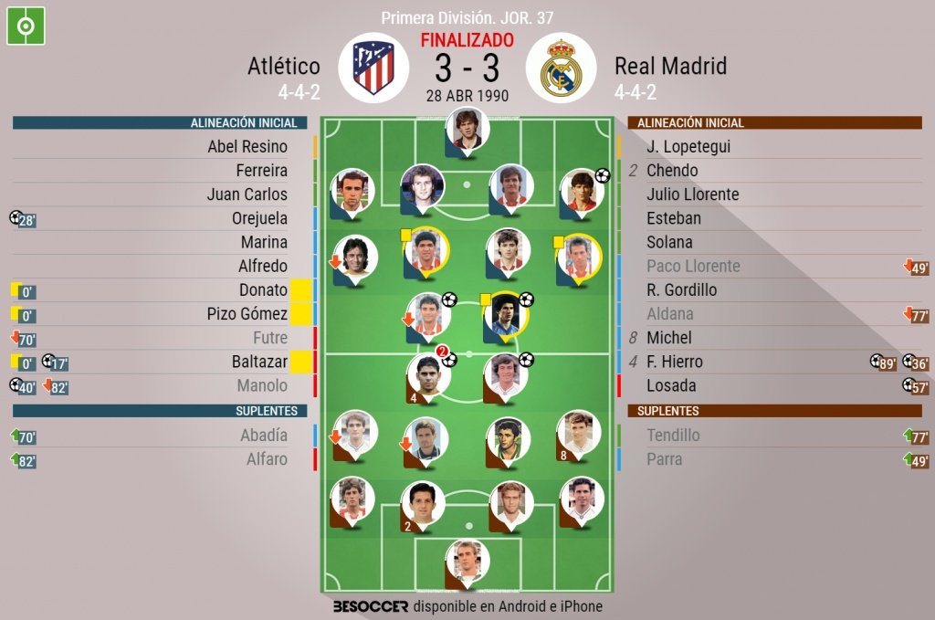 Lopetegui, gardien titulaire du Real lors d'un derby en 1990. BeSoccer