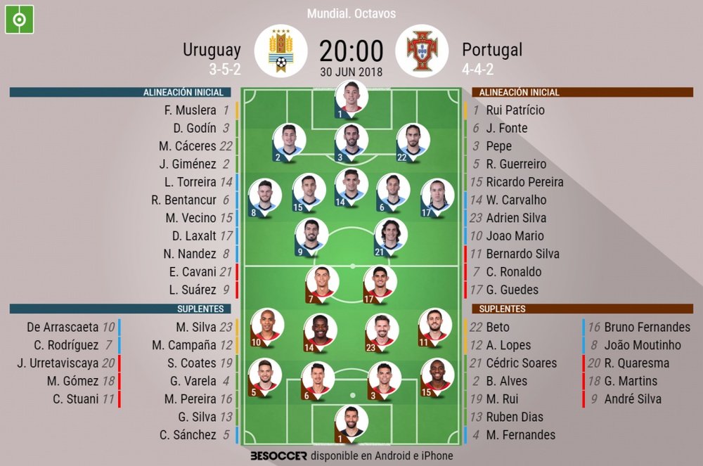 Alineaciones de Uruguay y Portugal para los octavos de final del Mundial de Rusia. BeSoccer