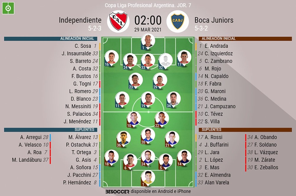 Sigue el directo del Boca Juniors-Independiente. BeSoccer