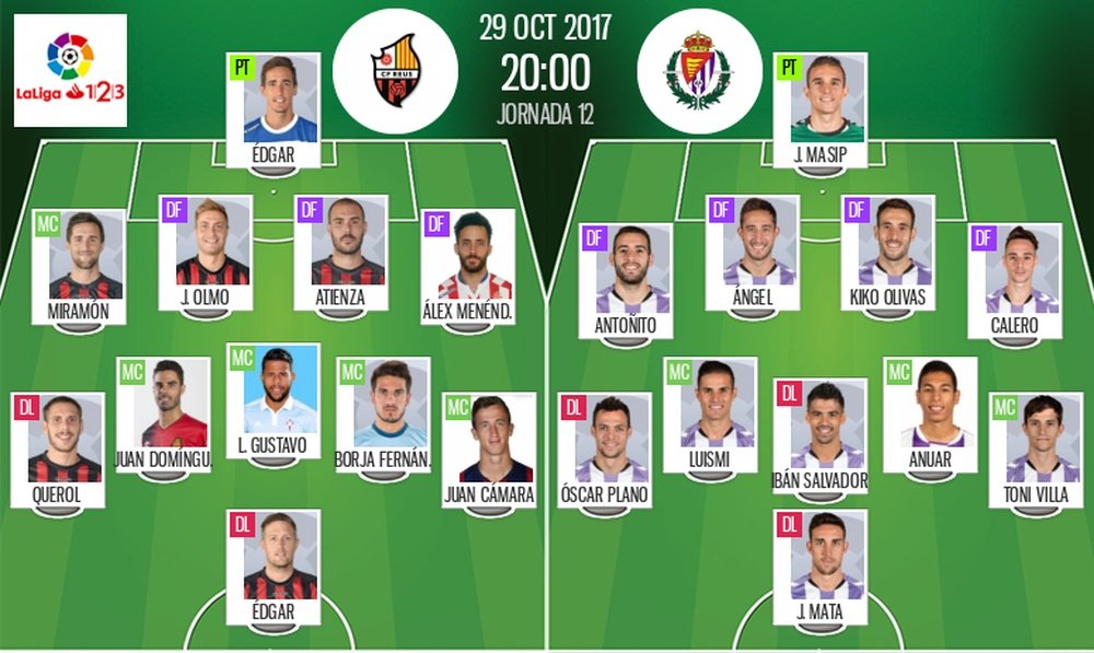 Alineación del Reus-Valladolid de la Jornada 12 de Segunda División 2017-18. BeSoccer