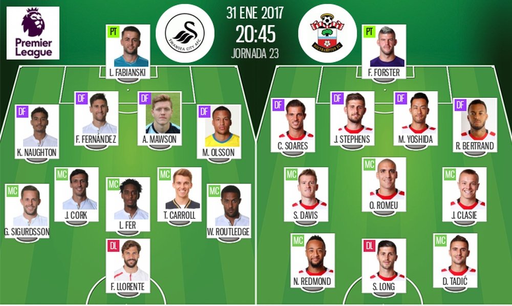 Alineaciones del Swansea-Bournemouth de la jornada 23 de Premier League 16-17. BeSoccer