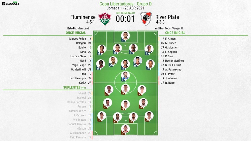 Sigue el directo de Fluminense-River Plate de la Copa Libertadores. BeSoccer