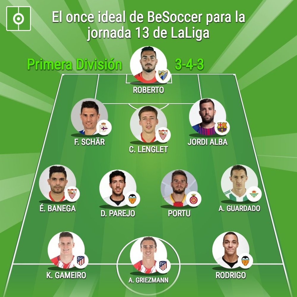 Once ideal de BeSoccer para la Jornada 13 de LaLiga. BeSoccer