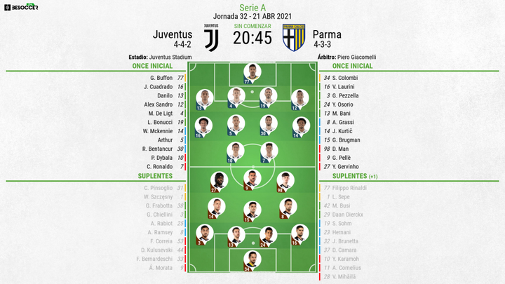 Así seguimos el directo del Juventus - Parma