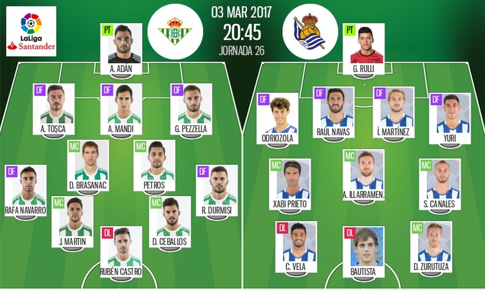 Alineaciones oficiales del Real Betis-Real Sociedad de la jornada 26 de LaLiga 16-17. BeSoccer