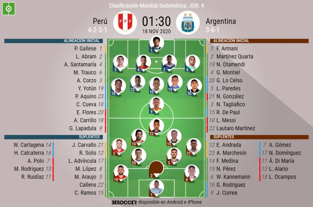 Así seguimos el directo del Perú Argentina