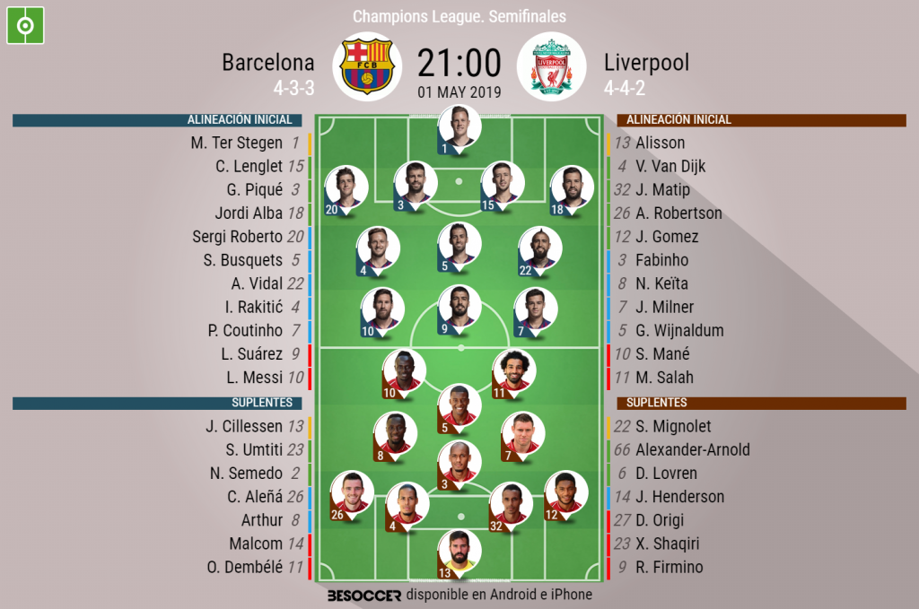 Así seguimos el directo del Barcelona - Liverpool