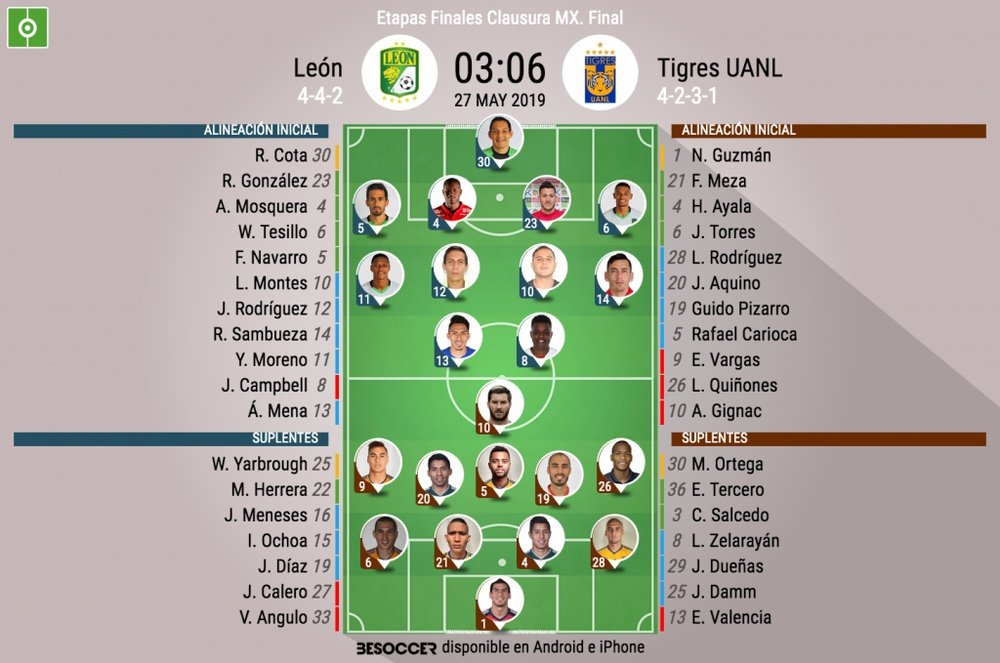 Alineaciones del León-Tigres, duelo de vuelta de la final del Clausura 2019. BeSoccer
